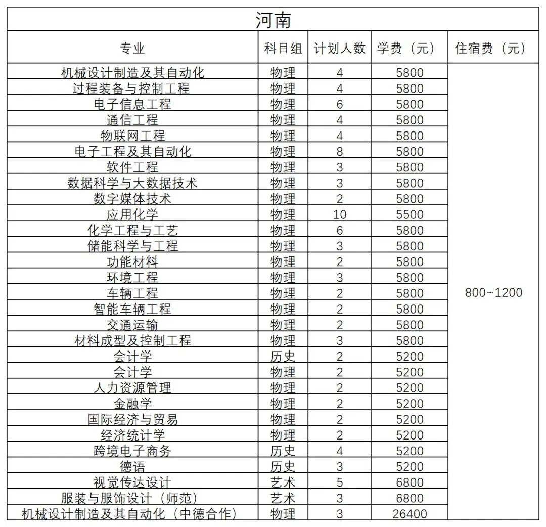 河南 - 2024年招生計劃