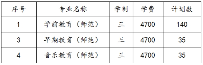 蘇州幼兒師范高等專(zhuān)科學(xué)校2022年三年制招生計(jì)劃及錄取辦法