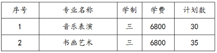 蘇州幼兒師范高等專(zhuān)科學(xué)校2022年三年制招生計(jì)劃及錄取辦法