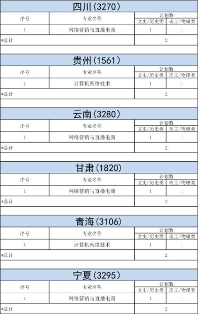 明達(dá)職業(yè)技術(shù)學(xué)院－2023年各省招生計劃