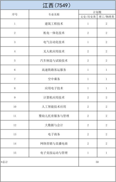 明達(dá)職業(yè)技術(shù)學(xué)院－2023年各省招生計劃