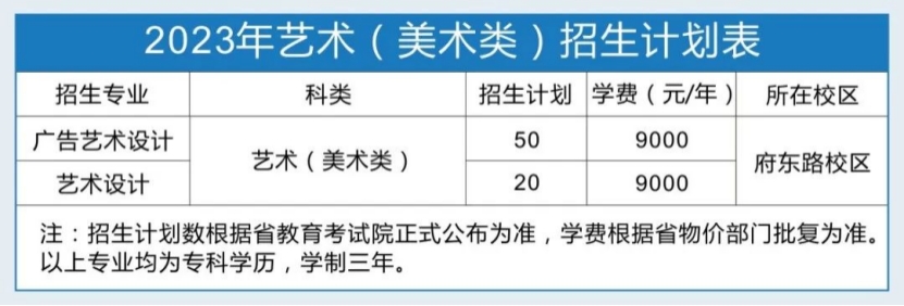浙江工貿(mào)職業(yè)技術(shù)學(xué)院-2023年藝術(shù)(美術(shù)類)招生計劃表 浙江工貿(mào)職業(yè)技術(shù)學(xué)院-2023年藝術(shù)(美術(shù)類)招生計劃表