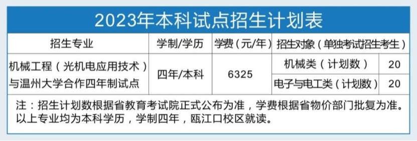 浙江工貿(mào)職業(yè)技術(shù)學(xué)院-2023年本科試點招生計劃表 浙江工貿(mào)職業(yè)技術(shù)學(xué)院-2023年本科試點招生計劃表