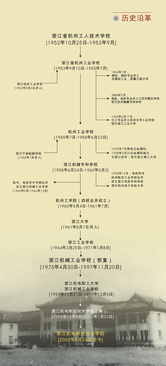 大學(xué)校志，歷史沿革（概）校史