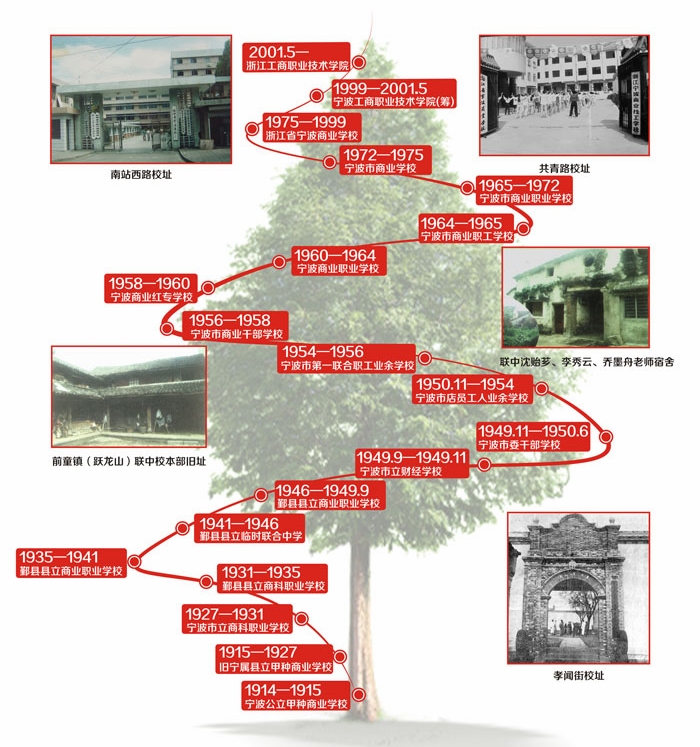 大學(xué)校志，歷史沿革（概）校史