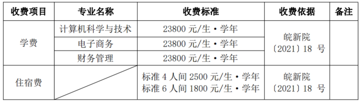 學(xué)費(fèi)標(biāo)準(zhǔn)：根據(jù)安徽省物價(jià)局、省教育廳皖價(jià)費(fèi)