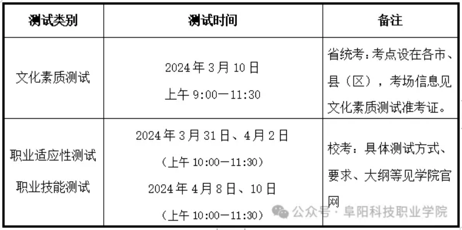 測試時間與地點(diǎn)