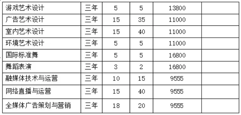 安徽綠海商務(wù)職業(yè)學(xué)院－2024年分類考試招生計劃