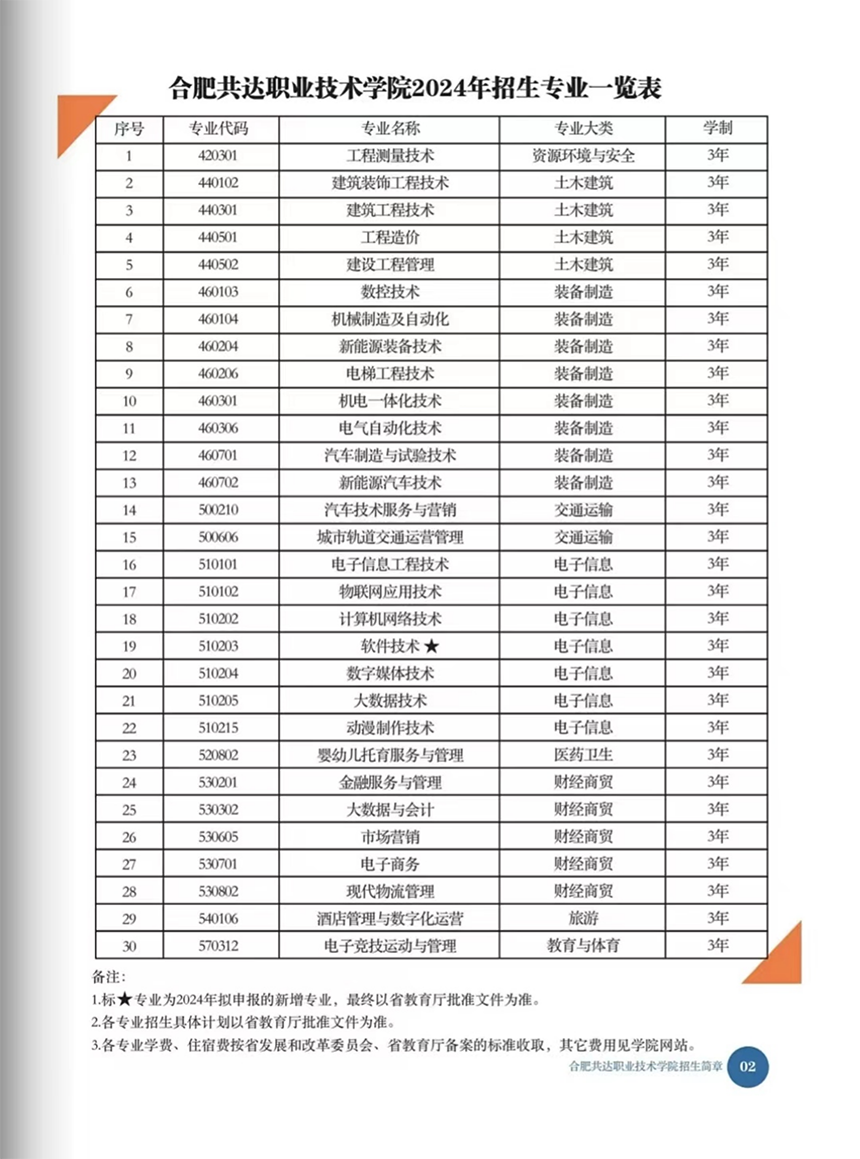 合肥共達(dá)職業(yè)技術(shù)學(xué)院－2024年分類考試招生宣傳冊(cè)