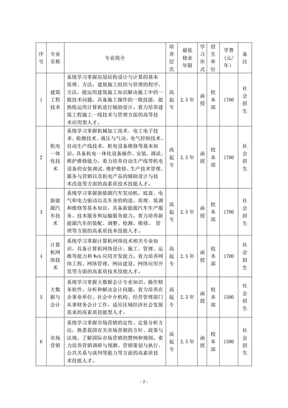 合肥共達職業(yè)技術(shù)學院－2024年高等學歷繼續(xù)教育招生簡章