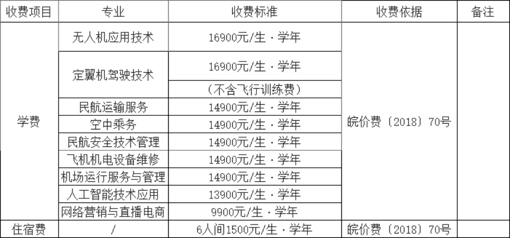 收費標(biāo)準(zhǔn)