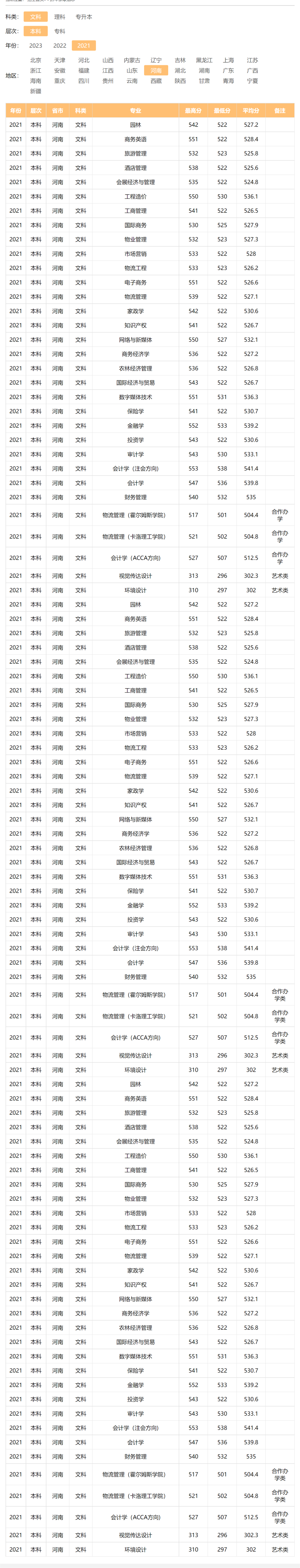 河南牧業(yè)經(jīng)濟學(xué)院－2021年招生分數(shù)線