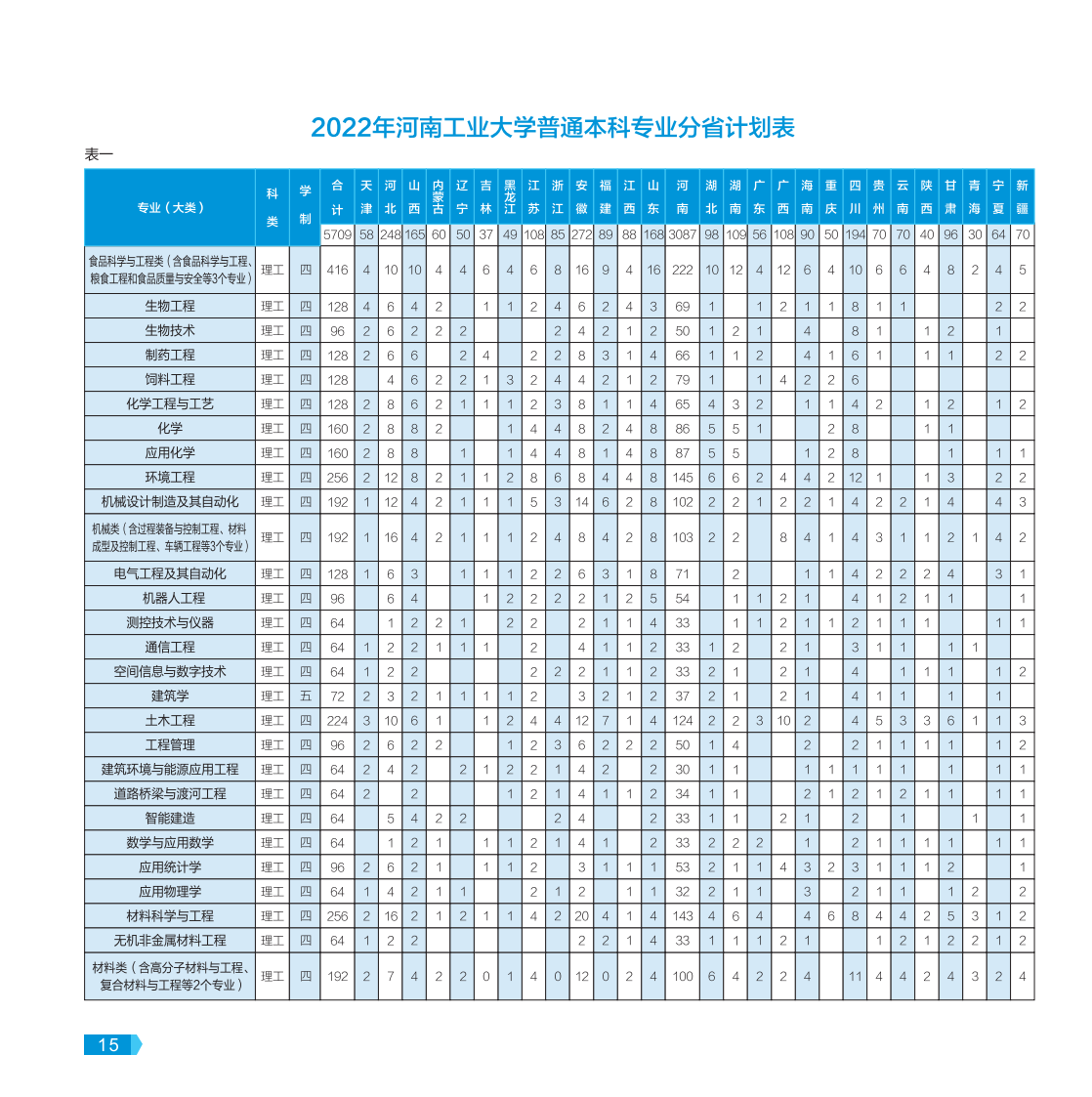 河南工業(yè)大學(xué)－2022年報考指南