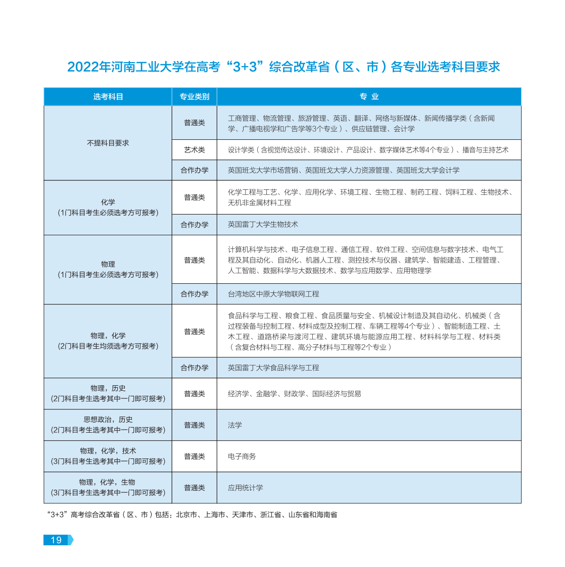 河南工業(yè)大學(xué)－2022年報考指南
