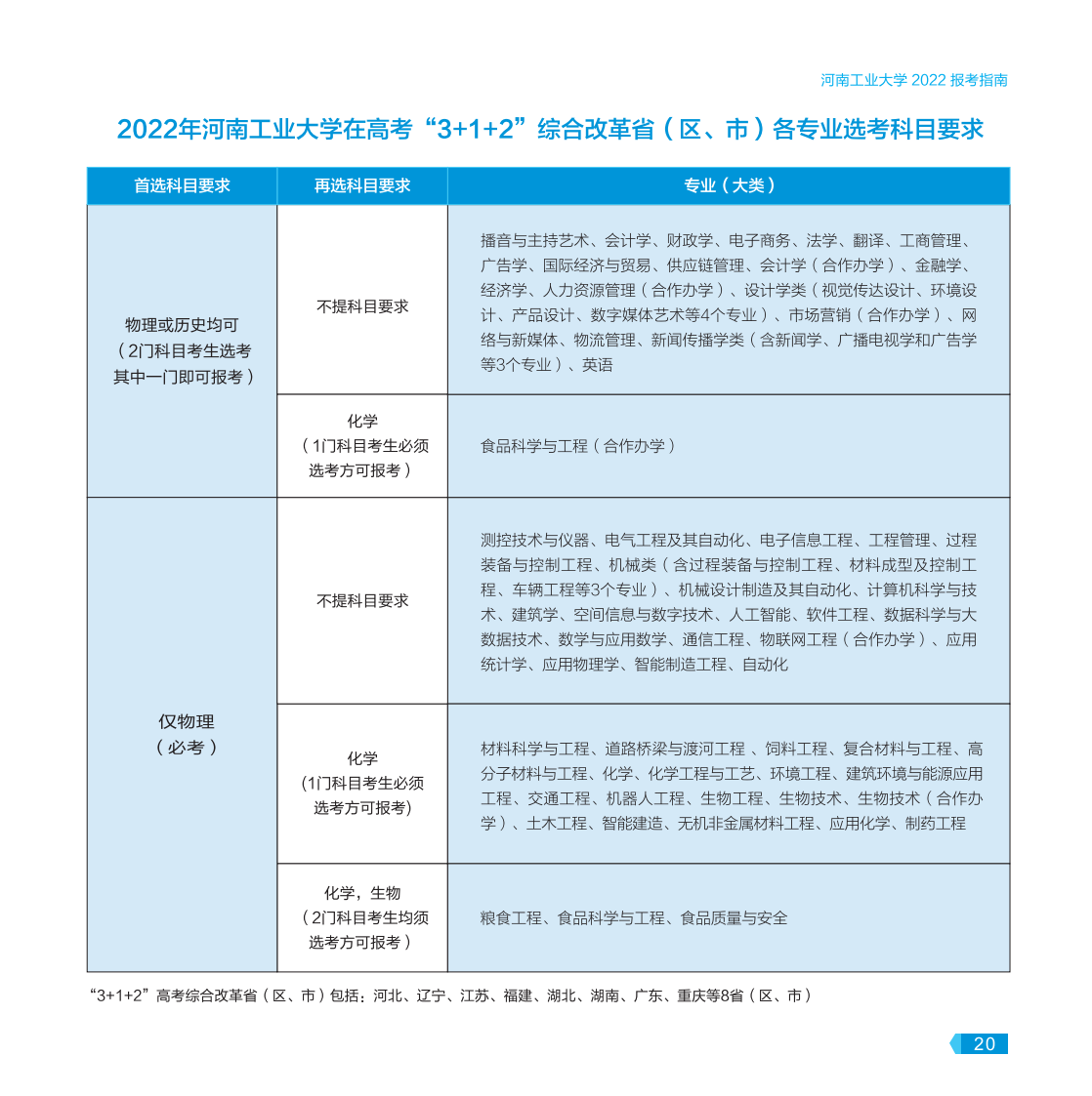 河南工業(yè)大學(xué)－2022年報考指南