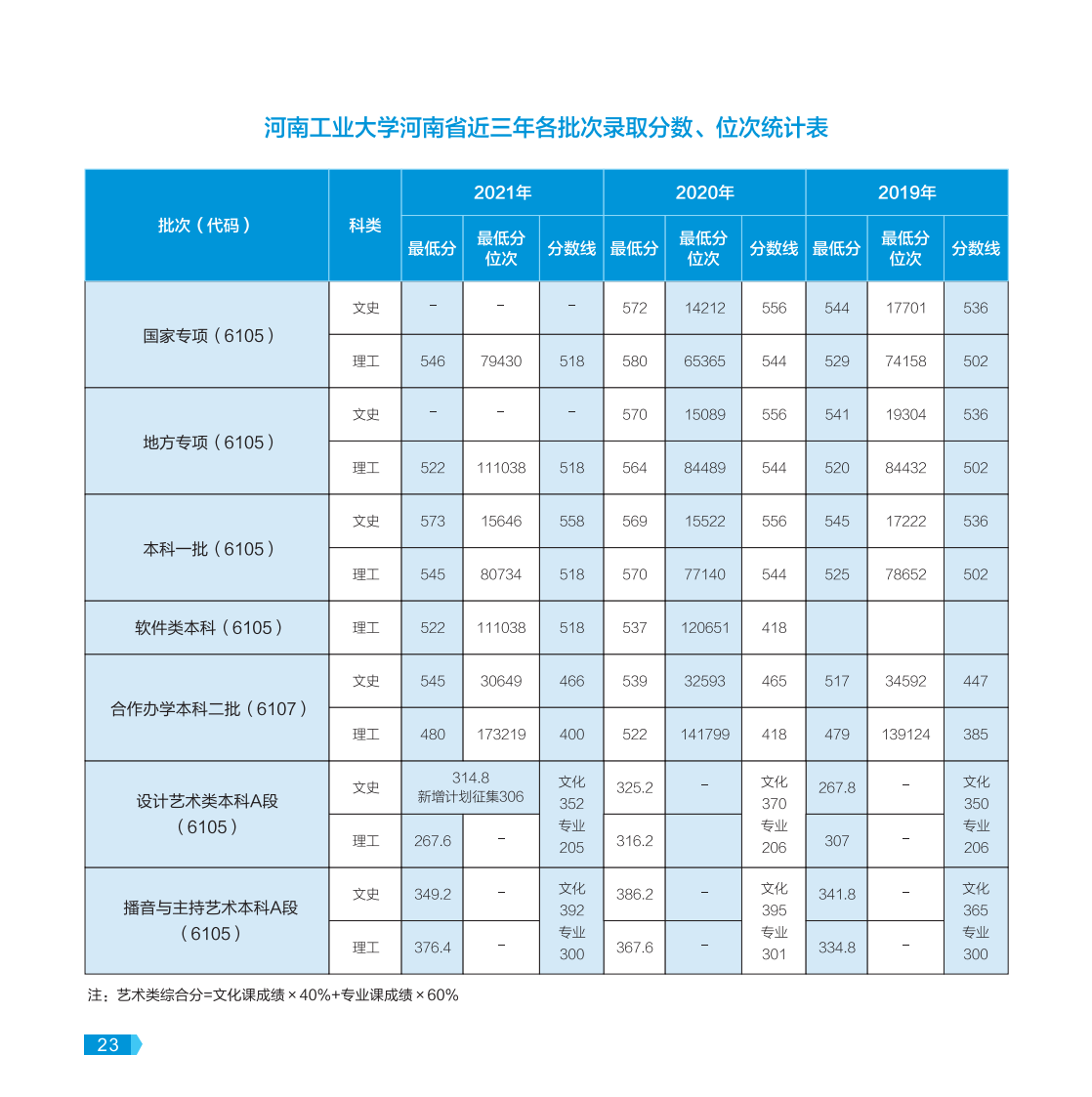 河南工業(yè)大學(xué)－2022年報考指南