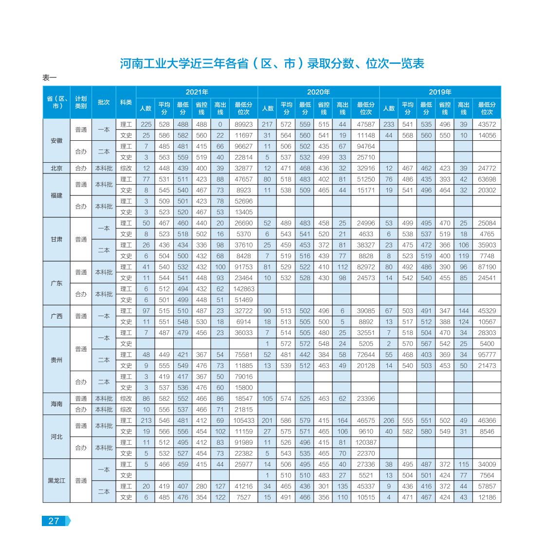 河南工業(yè)大學(xué)－2022年報考指南