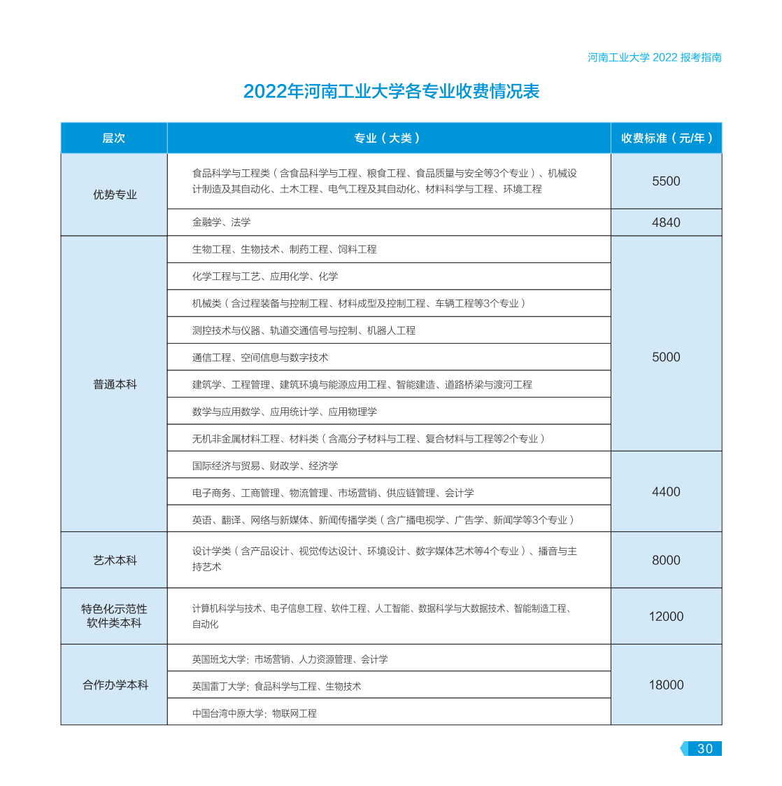河南工業(yè)大學(xué)－2022年報考指南