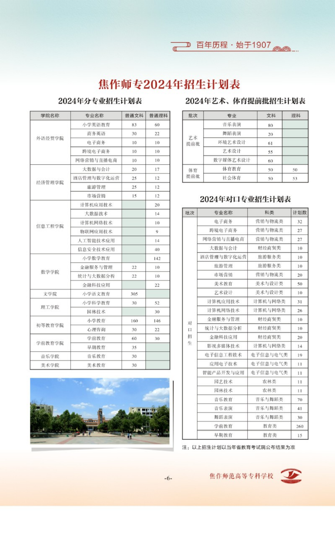 焦作師范高等專科學校 - 2024年分專業(yè)招生計劃表 / 2024年藝術、體育提前批招生計劃表 / 2024年對口專業(yè)招生計劃表 / 2024年省外招生計劃表