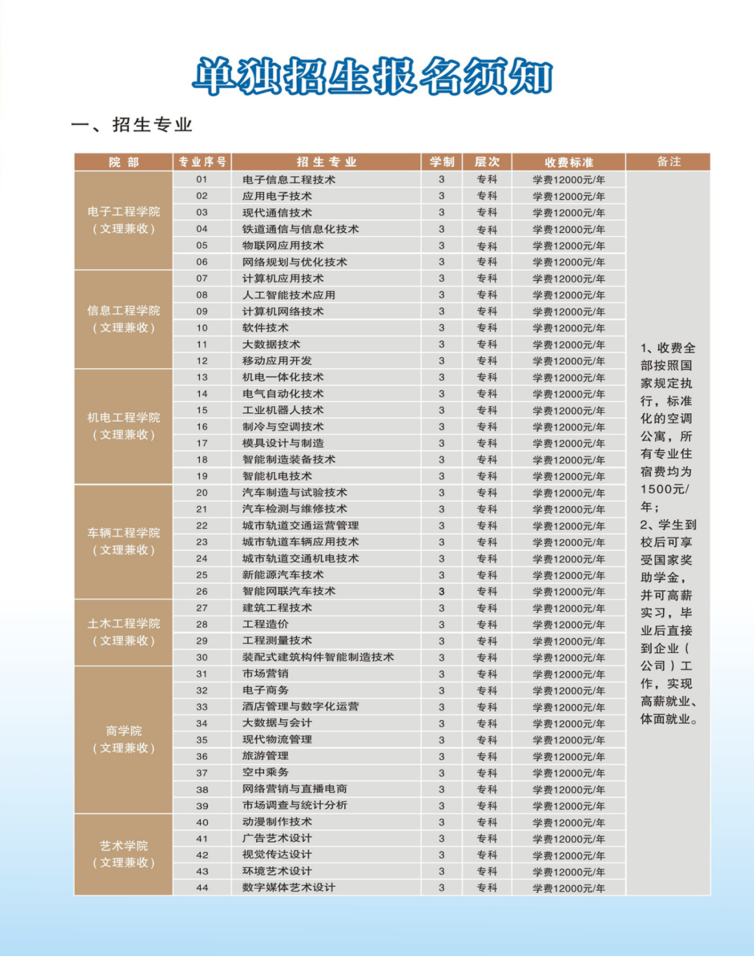 鄭州電子信息職業(yè)技術學院2024年單獨考試招生專業(yè)及收費標準