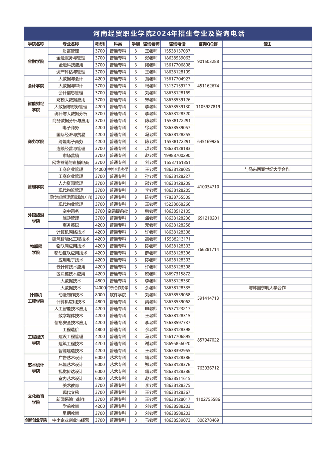 學(xué)費(fèi)/住宿費(fèi)標(biāo)準(zhǔn)、獎助政策（ 2024 ）