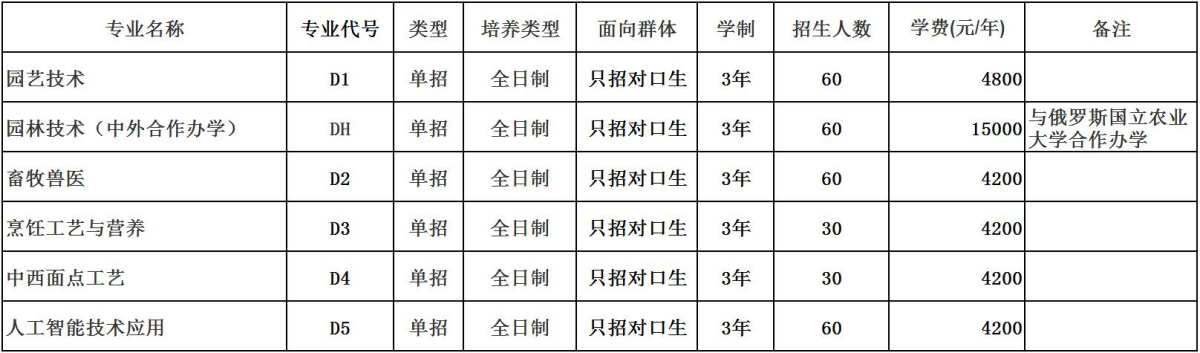河南農(nóng)業(yè)職業(yè)學院－2024年單獨考試招生專業(yè)計劃