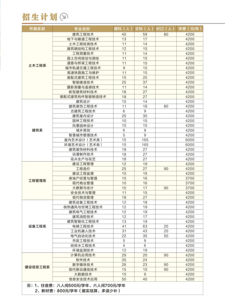 河南建筑職業(yè)技術(shù)學(xué)院－2024年招生簡章