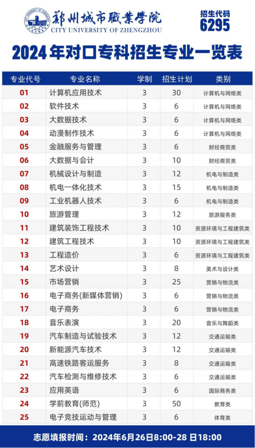 鄭州城市職業(yè)學(xué)院－2024年對口?？婆猩媱? width=