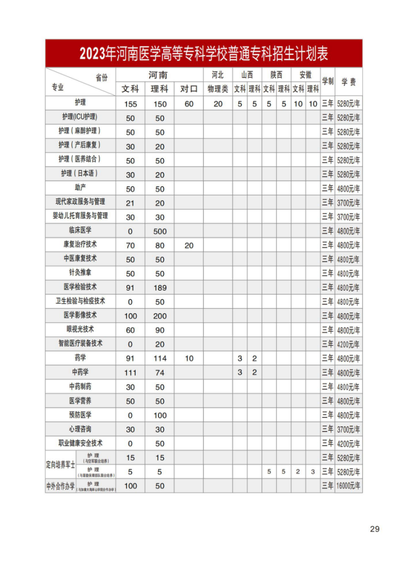 河南醫(yī)學高等專科學校－2023年招生計劃