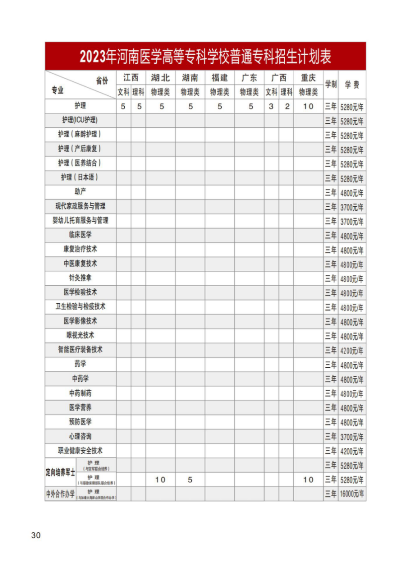 河南醫(yī)學高等?？茖W校－2023年招生計劃