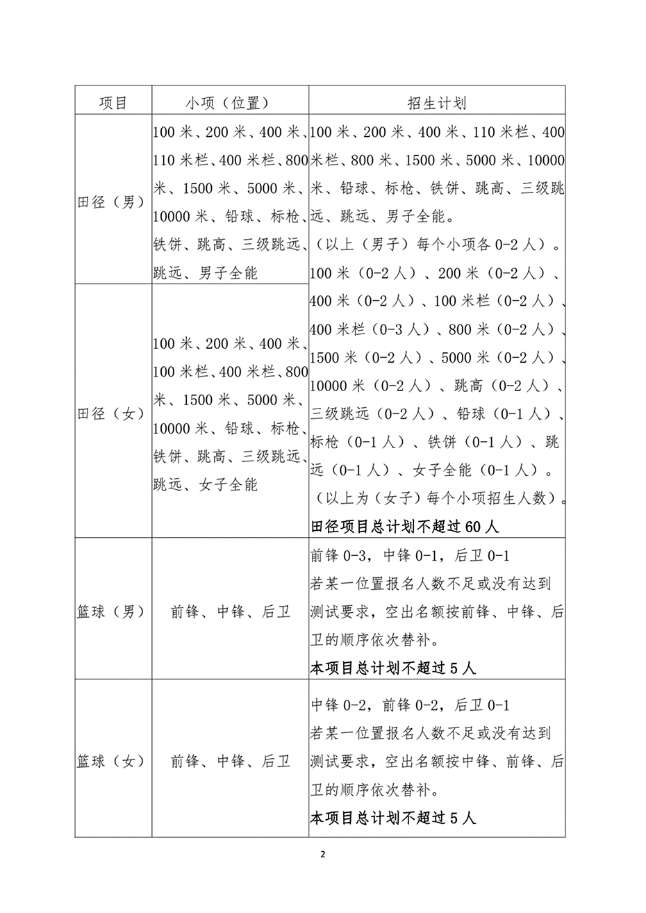 湖南工業(yè)大學(xué)2023年高水平運(yùn)動(dòng)隊(duì)招生簡章
