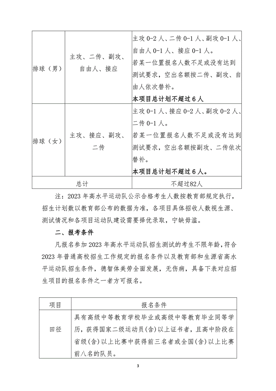 湖南工業(yè)大學(xué)2023年高水平運(yùn)動(dòng)隊(duì)招生簡章