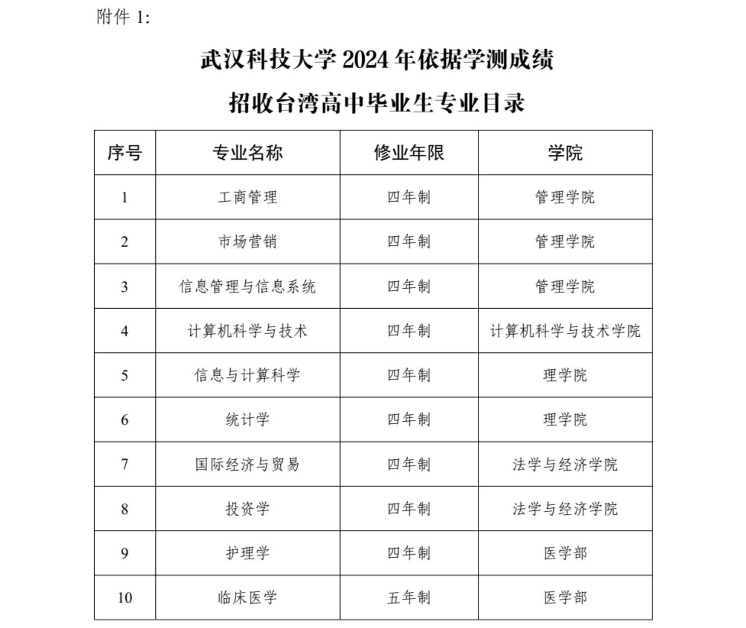 武漢科技大學2024年依據(jù)學測成績招收臺灣高中畢業(yè)生簡章