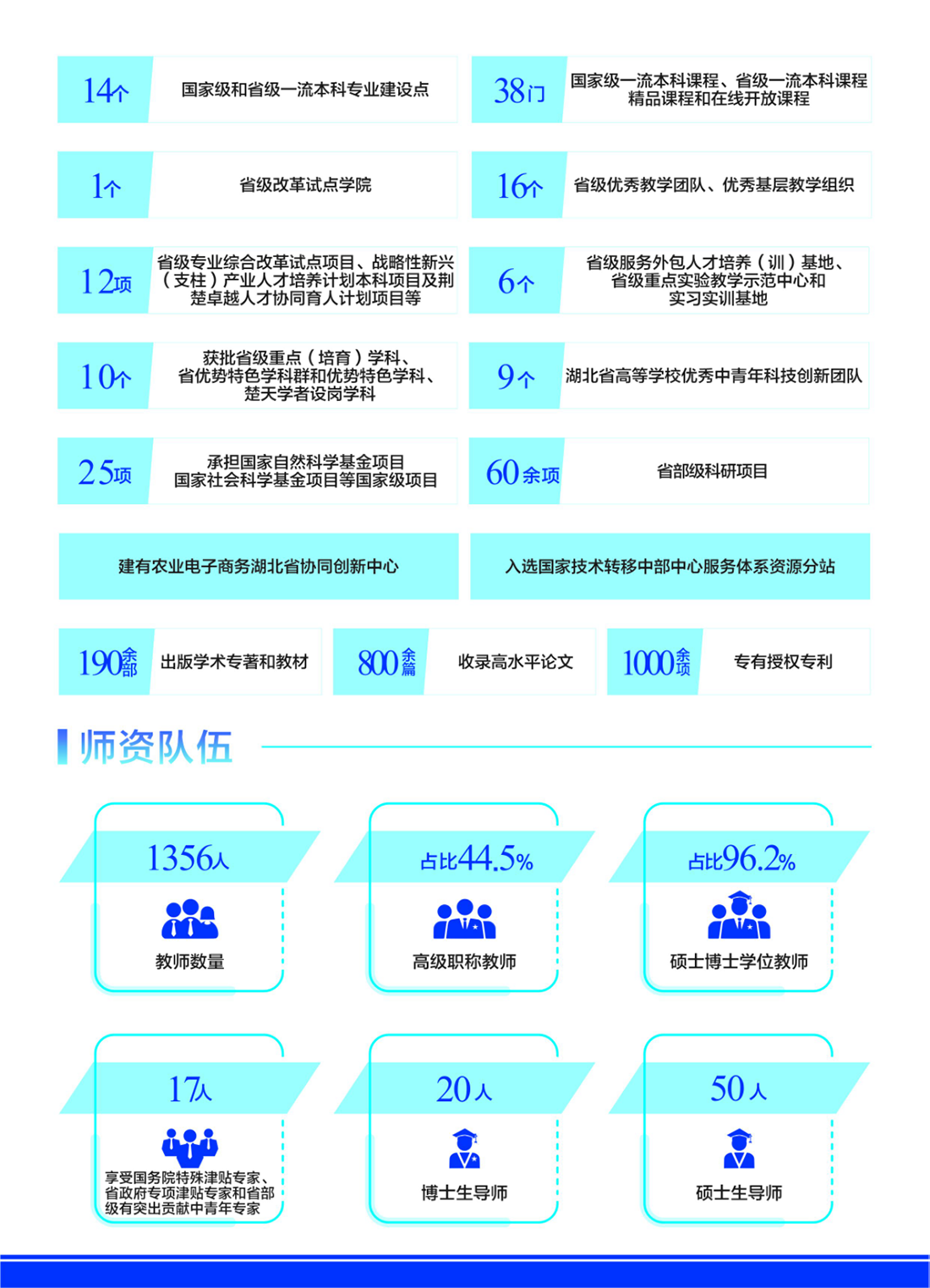 湖北第一 全國(guó)前列｜“數(shù)”說(shuō)武漢東湖學(xué)院（2024年）
