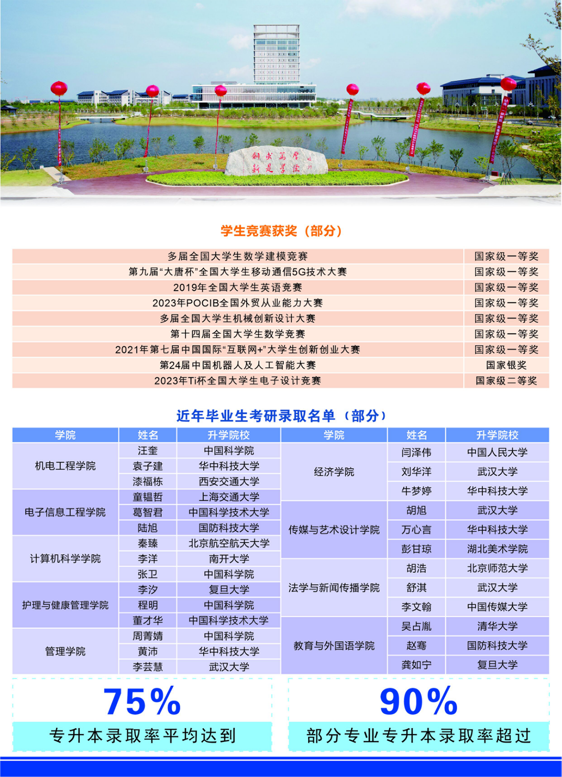 湖北第一 全國(guó)前列｜“數(shù)”說(shuō)武漢東湖學(xué)院（2024年）