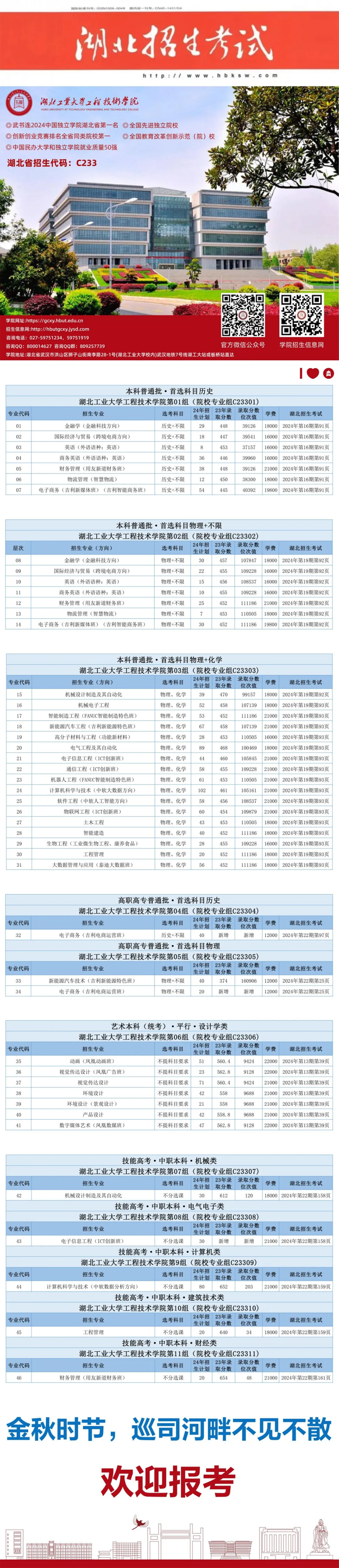武書連2024中國獨立學院湖北省第一名
