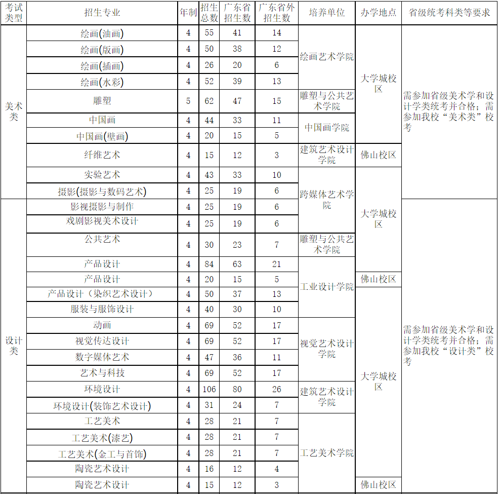 招生專業(yè)、人數(shù)