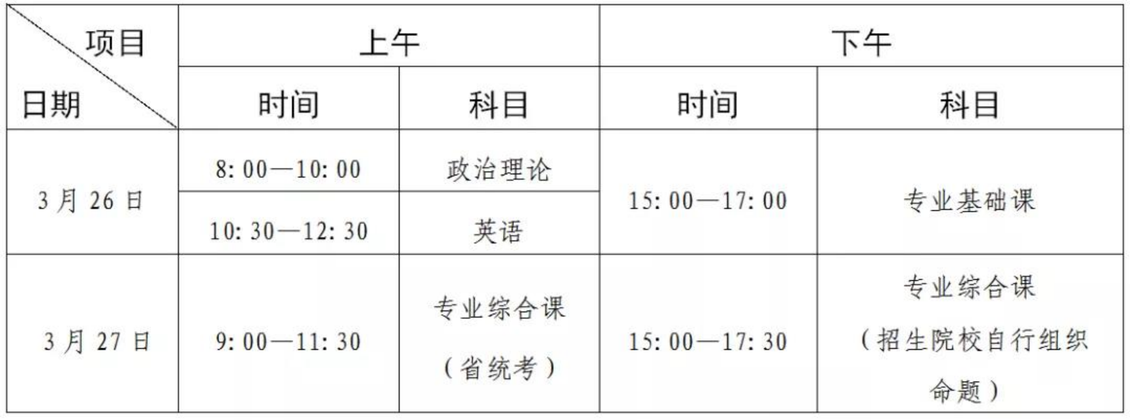 廣東省2022年普通專升本招生考試時間表（北京時間）
