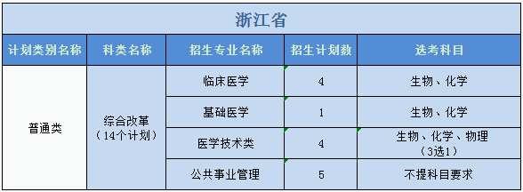 廣州醫(yī)科大學(xué)2023年普高本科分專業(yè)計(jì)劃表（外?。? width=