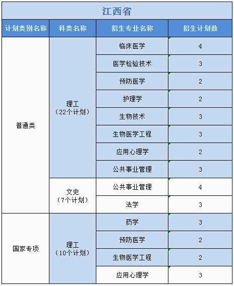 廣州醫(yī)科大學(xué)2023年普高本科分專業(yè)計(jì)劃表（外?。? width=