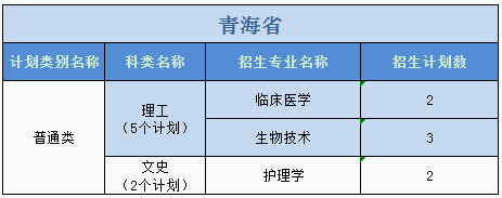 廣州醫(yī)科大學(xué)2023年普高本科分專業(yè)計(jì)劃表（外?。? width=