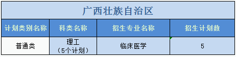 廣州醫(yī)科大學(xué)2023年普高本科分專業(yè)計(jì)劃表（外?。? width=