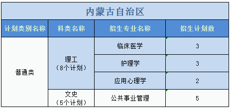 廣州醫(yī)科大學(xué)2023年普高本科分專業(yè)計(jì)劃表（外?。? width=