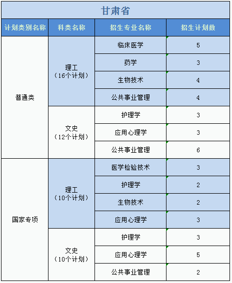 廣州醫(yī)科大學(xué)2023年普高本科分專業(yè)計(jì)劃表（外?。? width=