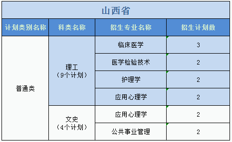 廣州醫(yī)科大學(xué)2023年普高本科分專業(yè)計(jì)劃表（外?。? width=