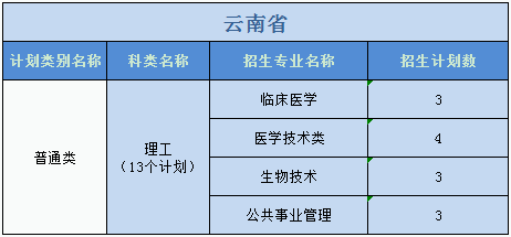 廣州醫(yī)科大學(xué)2023年普高本科分專業(yè)計(jì)劃表（外?。? width=
