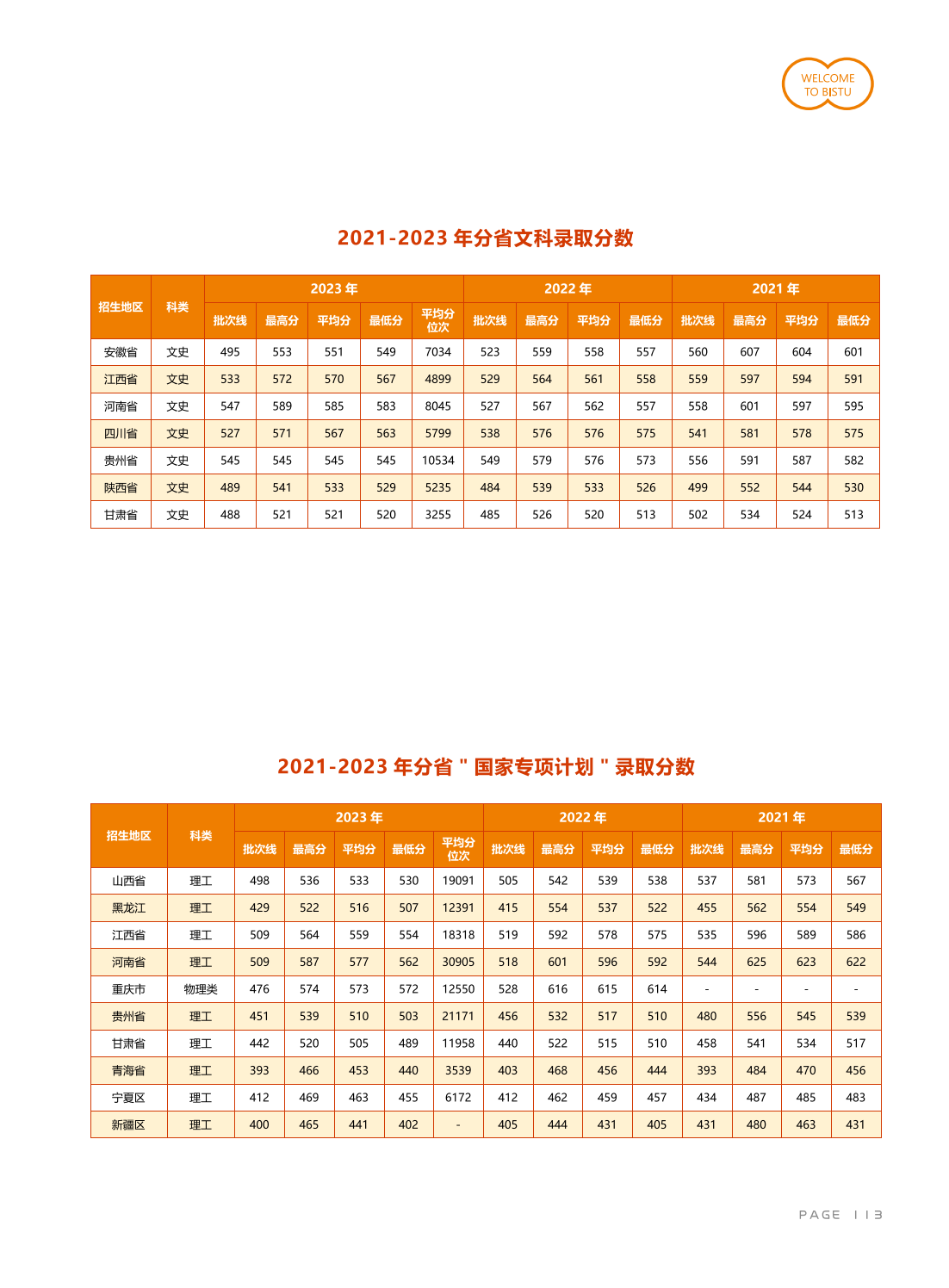 北京信息科技大學(xué)－2021-2023年分省“國家專項計劃“錄取分數(shù)