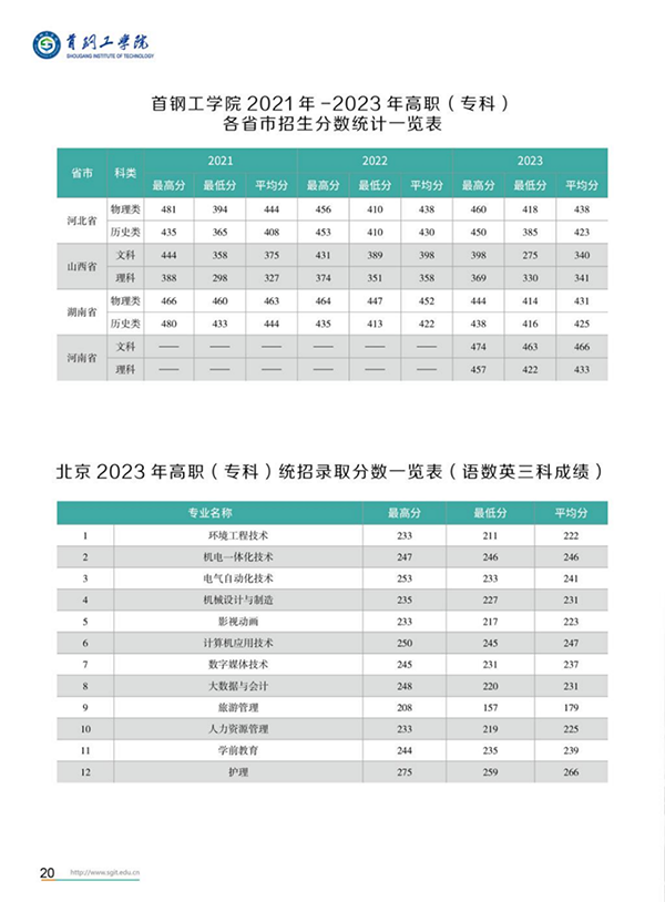 2024年招生(錄?。┓?jǐn)?shù)