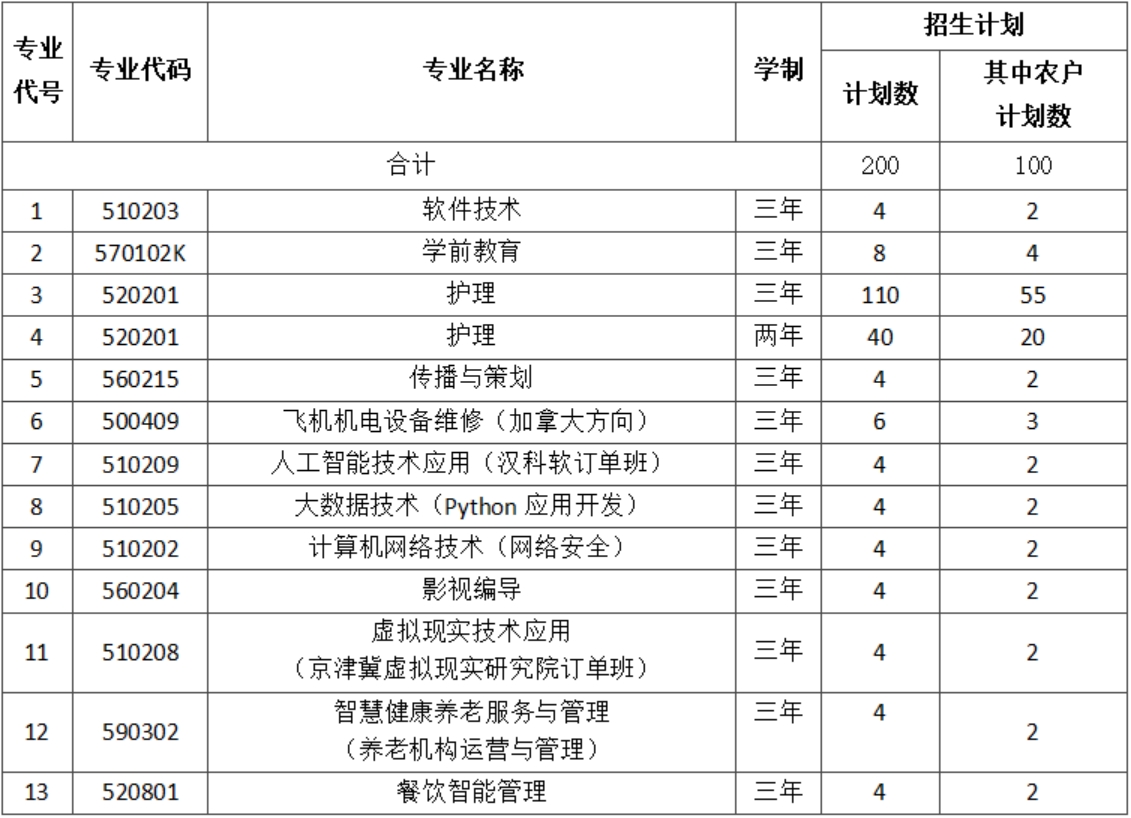 二、招生計(jì)劃