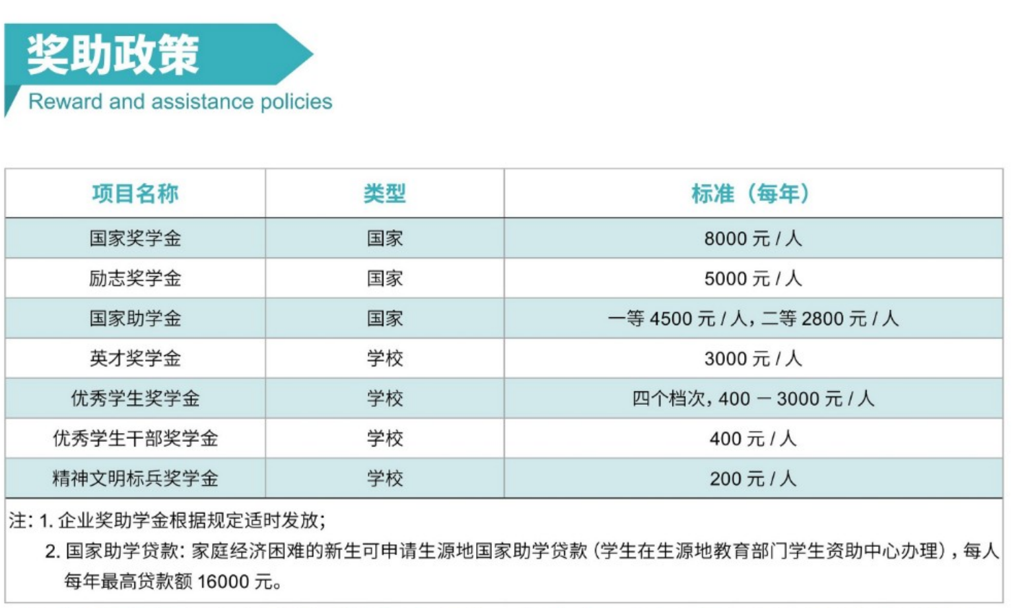 北京培黎職業(yè)學(xué)院－2024年收費標(biāo)準(zhǔn)及資助政策